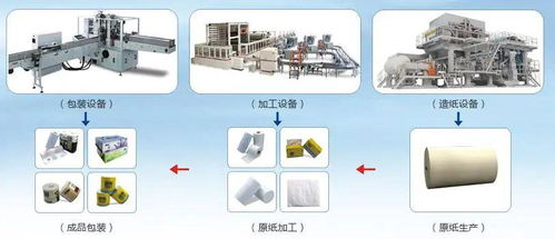 英威騰為單包機提供高效智能系統(tǒng)集成方案，助力切紙機效能躍升